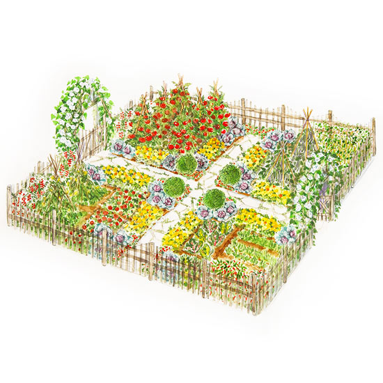 Storia degli Orti&nbsp;Urbani